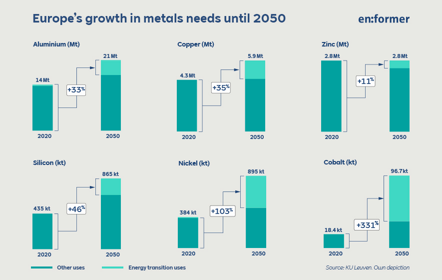 ENF- Infografik Metallstudie-EN-20220802