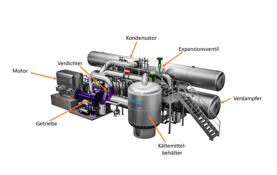 RWE-Enformer-Flusswärmepumpe-Gerätegrafik-DE-mittel
