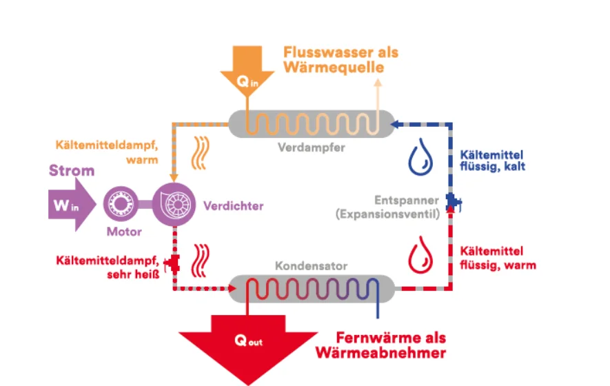 RWE-Enformer-Flusswarmepumpe-Funktion-DE-mittel neu