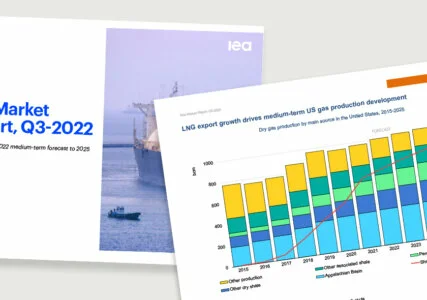 Global gas consumption to contract this year