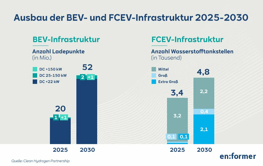 RWE_Blog-Newsletter_Infografik_20230104_DE