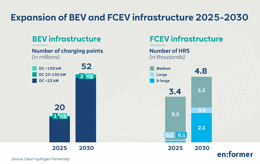 RWE_Blog-Newsletter_Infografik_20230104_EN