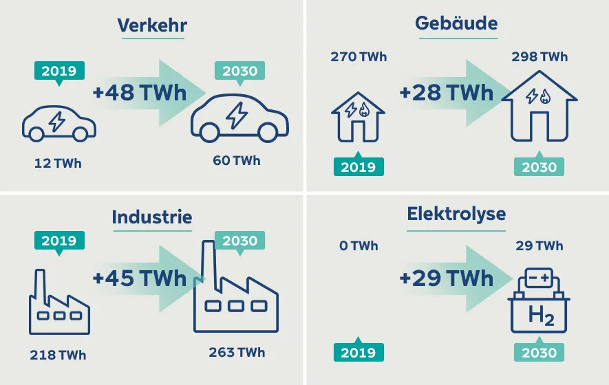 RWE_Blog_Grafik_20230126