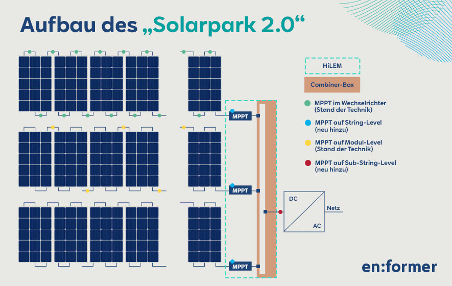RWE_Artikel_Solarpark_20230224_DE