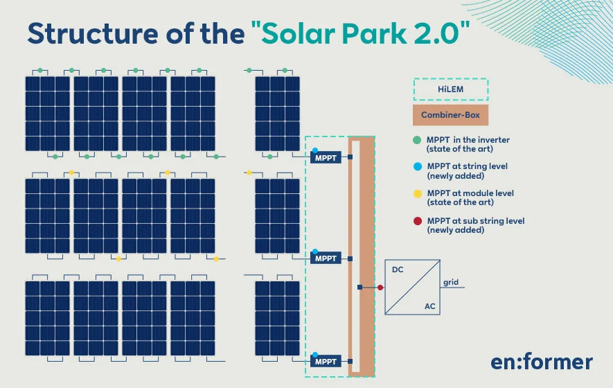 RWE_Artikel_Solarpark_20230224_EN