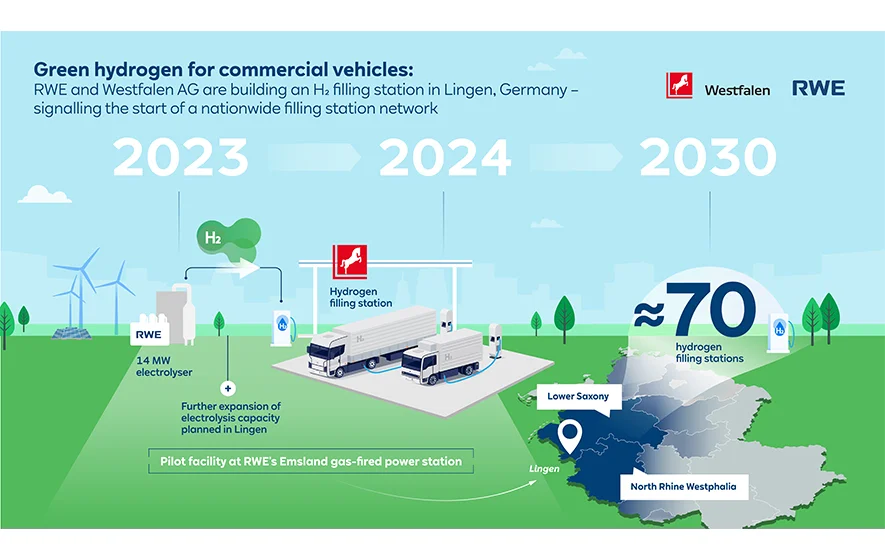 RWE_H2-Tankstelle_EN