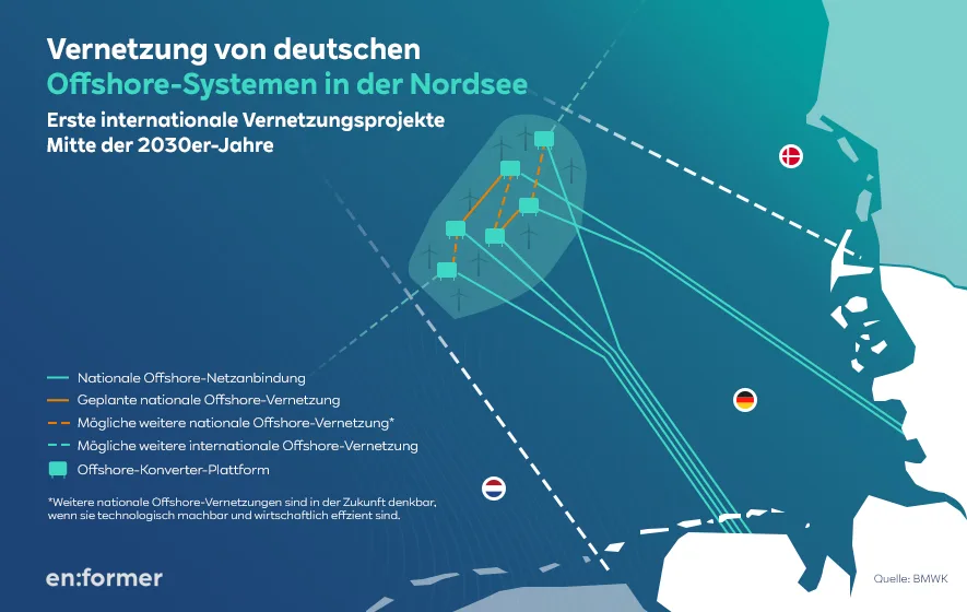 RWE_Infografik-01_De