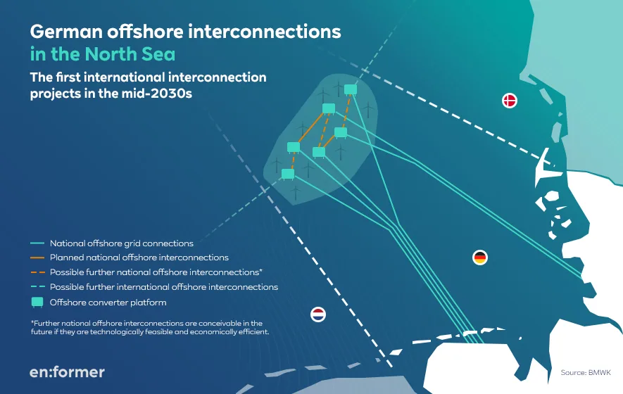 RWE_Infografik-01_EN