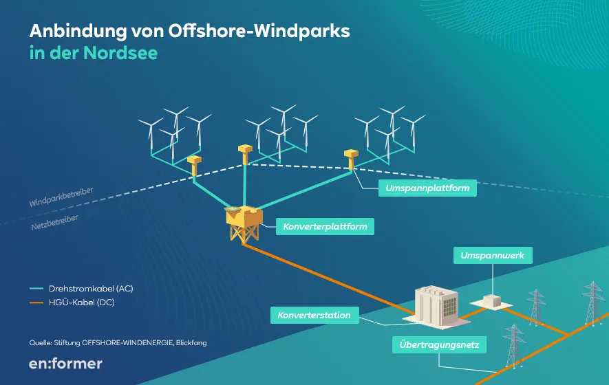 RWE_Infografik-02_DE