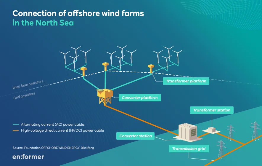 RWE_Infografik-02_EN