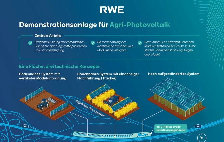 2023-09-06-rwe-errichtet-demonstrationsanlage-fuer-agri-pv